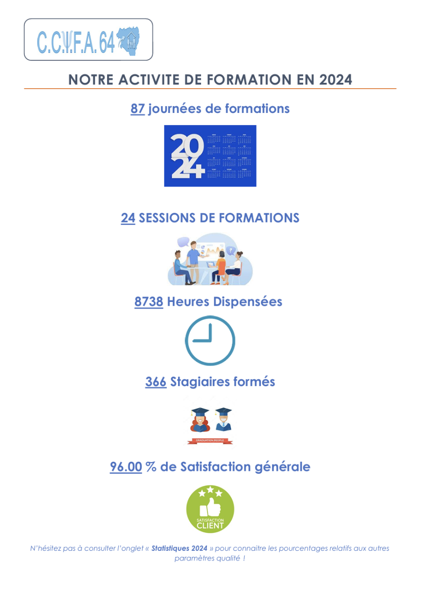 Notre activité de formation